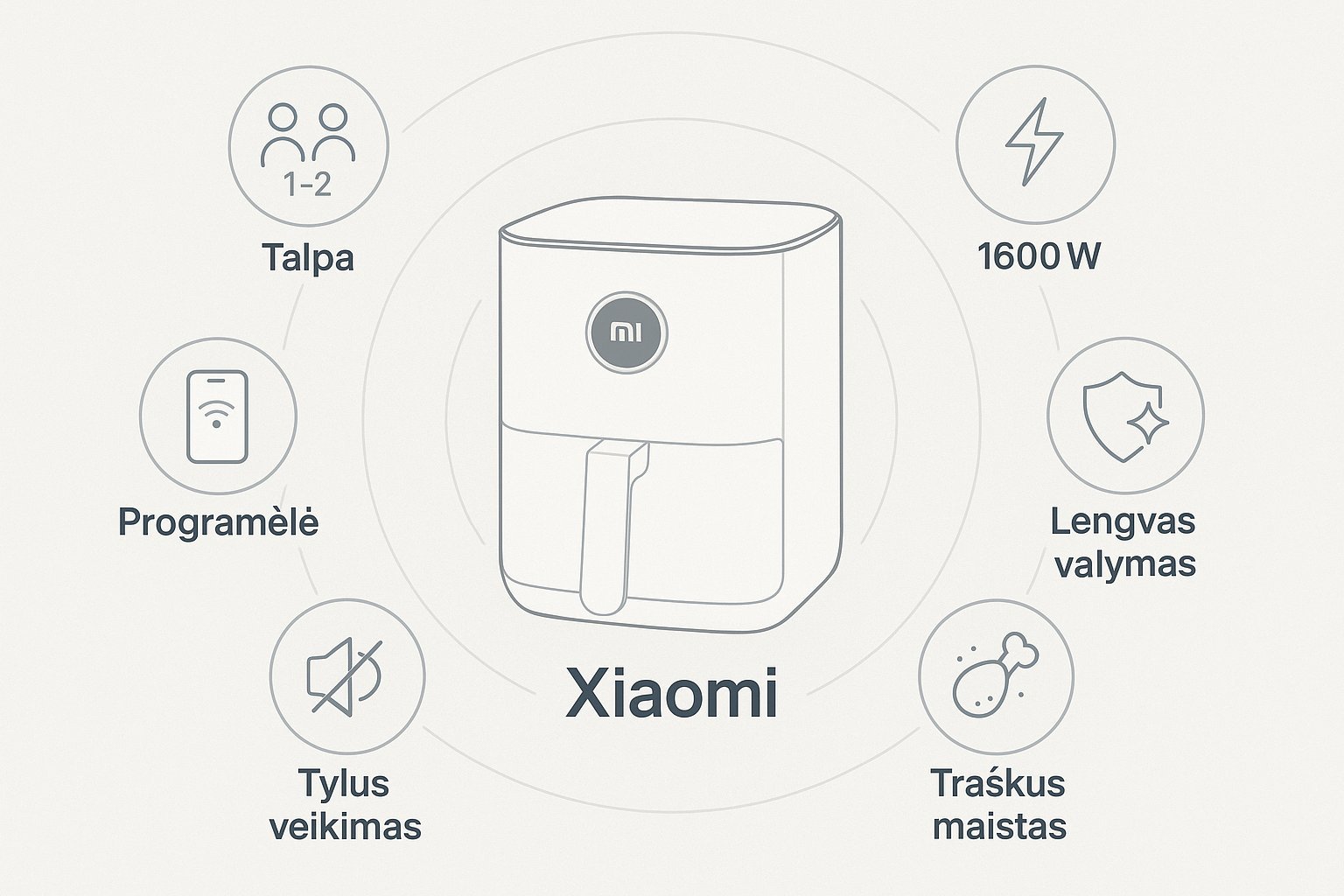 Infografika apie svarbiausius Xiaomi karšto oro gruzdintuvės pasirinkimo kriterijus
