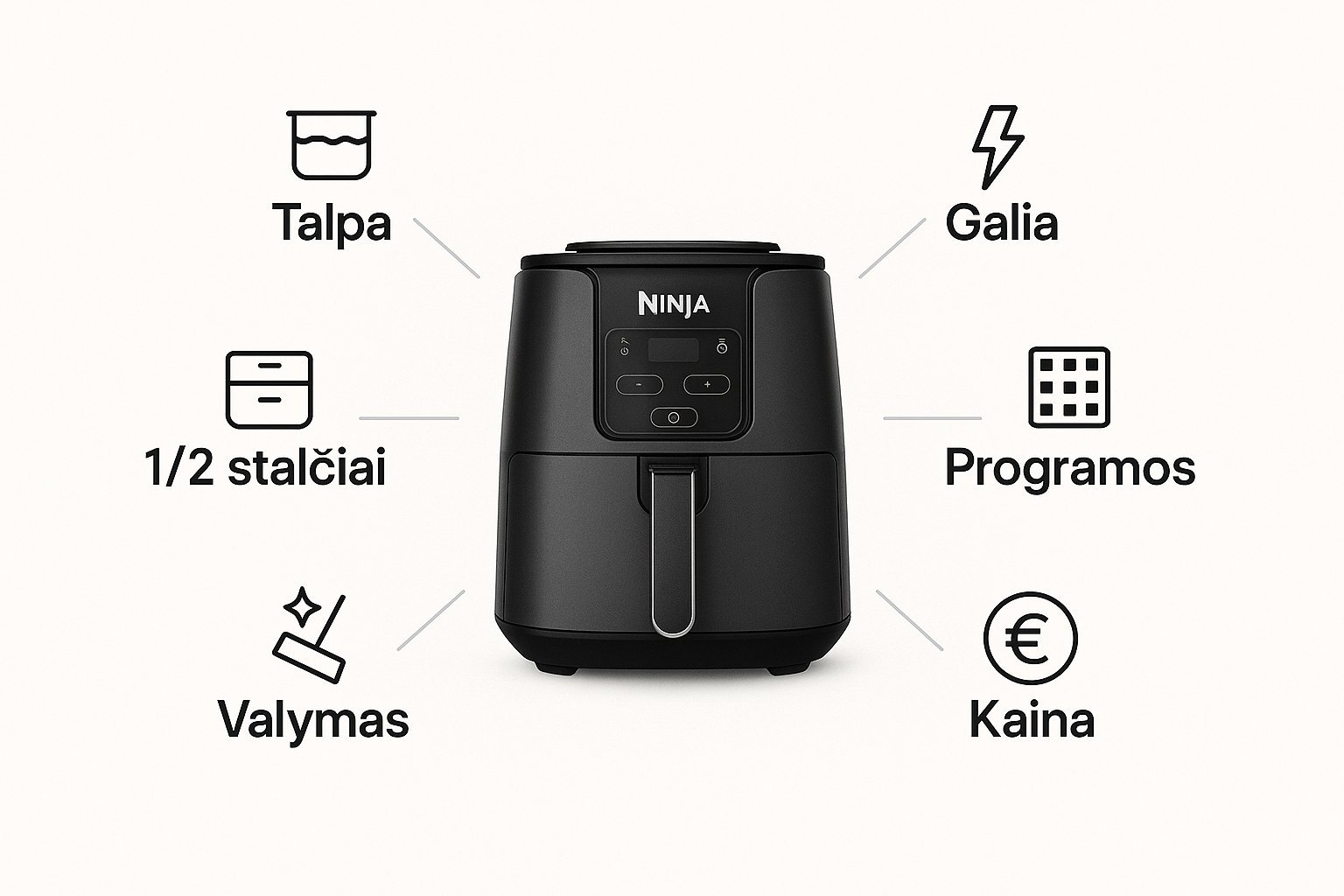 Infografika apie svarbiausius Ninja karšto oro gruzdintuvės pasirinkimo kriterijus.