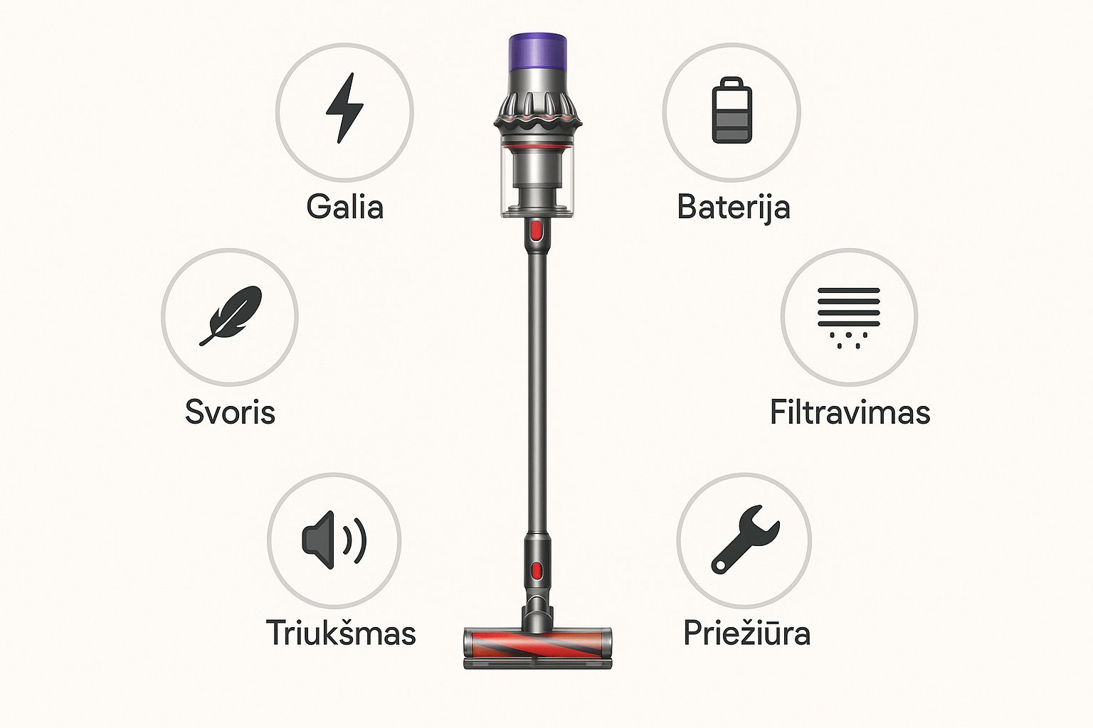 Infografika apie Dyson siurblys-šluota privalumus ir trūkumus: galia, baterija, filtravimas, svoris, triukšmas, priedai, priežiūra