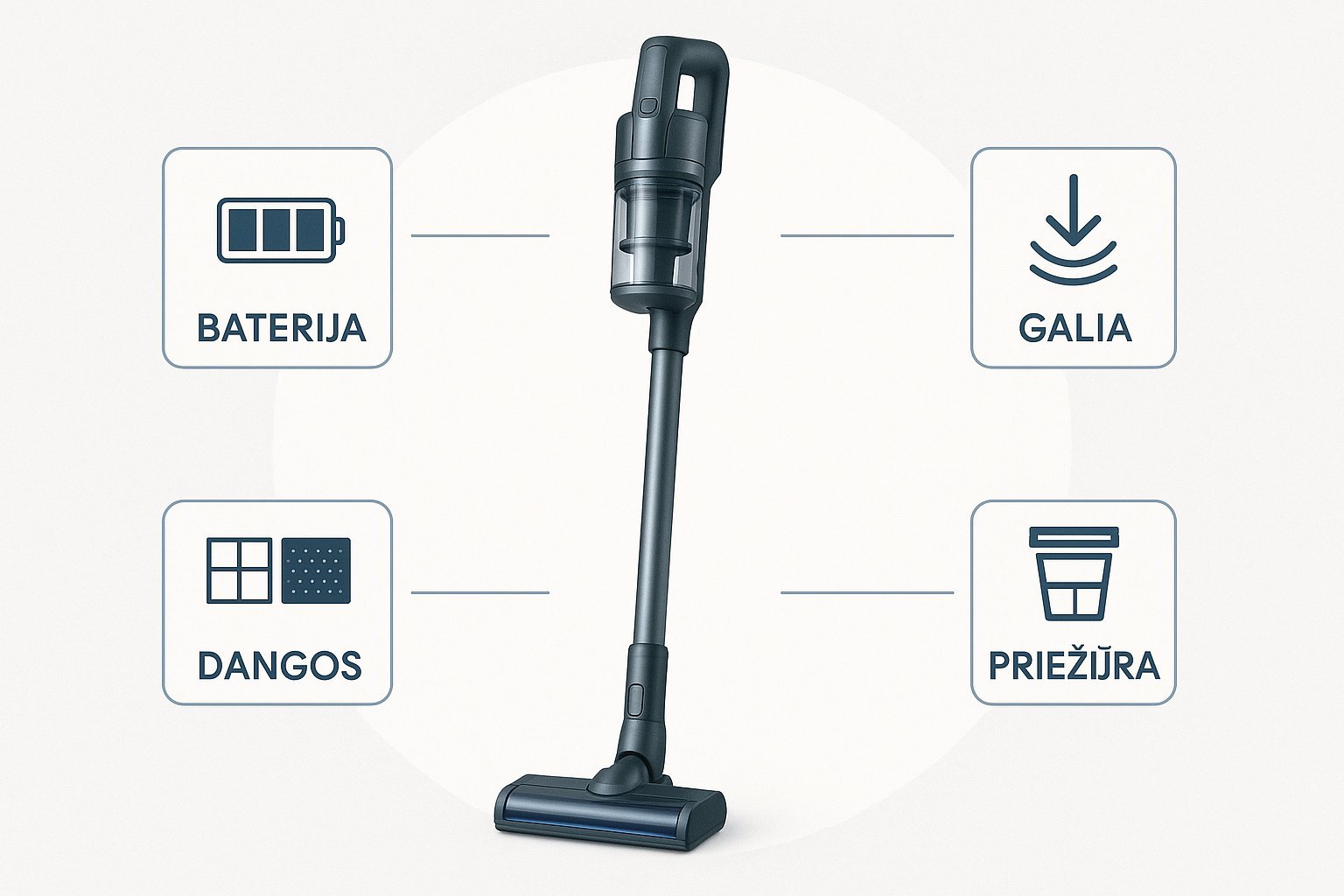 Infografika apie Philips siurblys-šluota bateriją, galią, tinkamas dangas ir priežiūrą.